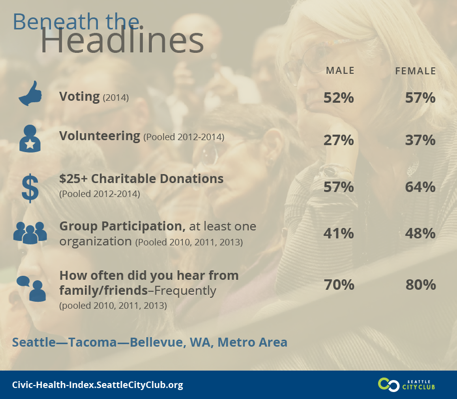 , 2017 Greater Seattle Civic Health Index